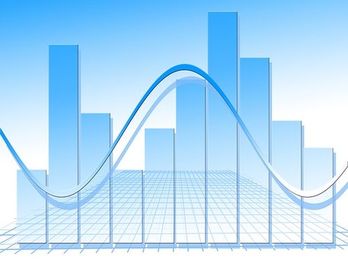 berza grafik gore dole