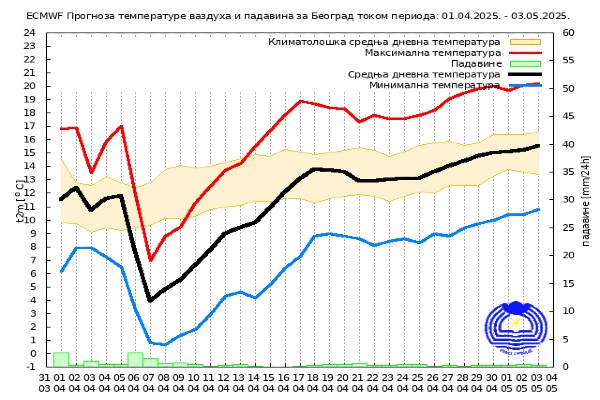 grafik