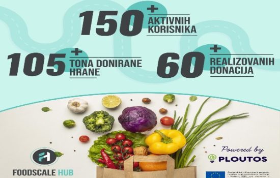 Foodshare-platforma
