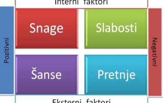 swot sema
